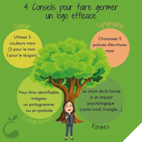 Infographie pour créer un logo par Goyave